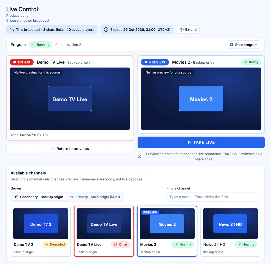Live Control with the ON AIR and PREVIEW panels side by side, the TAKE LIVE button, and a grid of channels with health status.